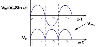 1594_bridge rectifier1.png